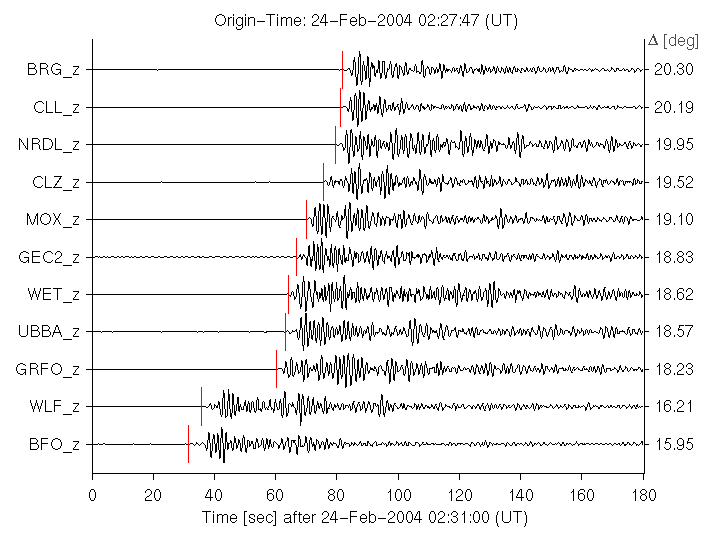 Seismogramme der GRSN-Stationen mit markierten Ankunftzeiten der Signale