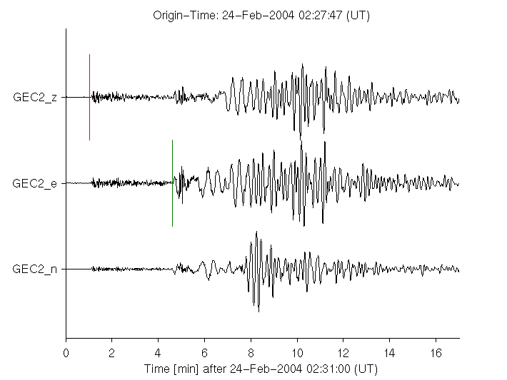 Seismogramme der GEC2-Station mit markierten Ankunftzeiten der Signale